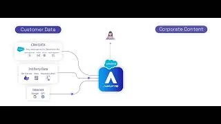 Thumbnail: Amplify10 - How It Works