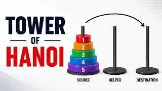 Thumbnail: 19: Tower of Hanoi Explained | Rules, Solution & Minimum Moves