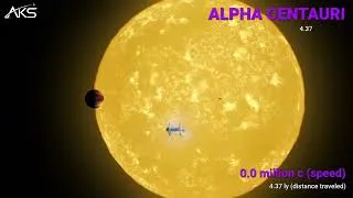 Thumbnail: From the Sun to the Edge of the Universe | Distance Comparison