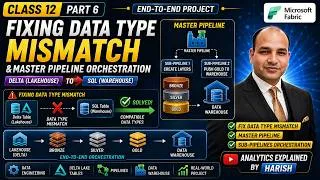 Thumbnail: Microsoft Fabric Data Type Mismatch SOLVED! | Master Pipeline & Sub-Pipeline Orchestration