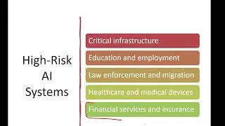 Thumbnail: EU AI Act from BFSI perspective   #AI #finance
