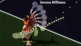 Thumbnail: Serena forehand above view Wrist articulation analysis