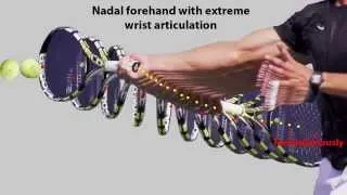 Thumbnail: Nadal forehand Extreme wrist articulation Analysis