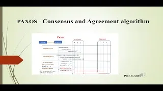 Thumbnail: Distributed  systems-  CFT-  Consensus  Algorithm  video 31