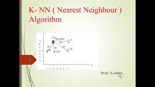 Thumbnail: K- Nearest neighboralgorithmm.   Artificial Intelligence & Machine learning.  Video 30