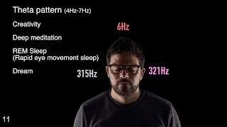 Thumbnail: Binaural Beats