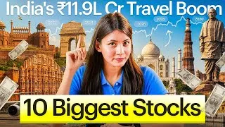 Thumbnail: 10 Travel Stocks Investors should be watching- ₹11.9 LCr Opportunity