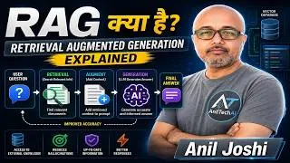 Thumbnail: RAG Explained .#rag #ai