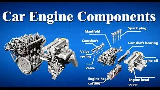 Thumbnail: All Car Engine Components - Car Engine Parts and Functions - Car Engine Explained Animation Diagram
