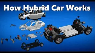 Thumbnail: How Hybrid Cars Work - animation and major components - Hybrid car engine - Hybrid car 2023