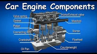 Thumbnail: Car Engine Components, Car Engine Parts and Functions animation & diagram