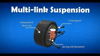 Thumbnail: Car Suspension: Multi-link suspension explained | Multi-link vs Double wishbone suspension (2022)