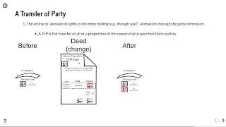 Thumbnail: Digital transformation of the Land Administration ecosystem (Deventer Presentation FIG)