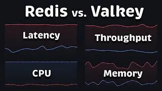 Thumbnail: Redis vs Valkey Performance [NEW] (8.6 vs 9.0)