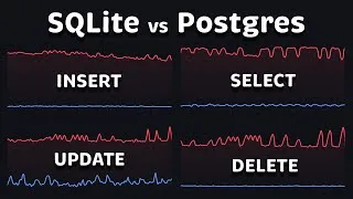 Thumbnail: SQLite vs PostgreSQL Performance & Comparison (2026)
