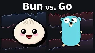 Thumbnail: Go (Golang) vs TypeScript Performance Benchmark (2026)
