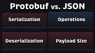 Thumbnail: Protobuf vs JSON Performance, Size & Comparison (2026)