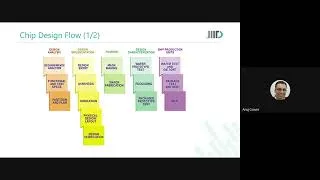 Thumbnail: DVD - Session-2 - IC Product Design Steps