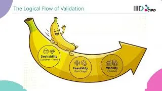 Thumbnail: Business Model Canvas