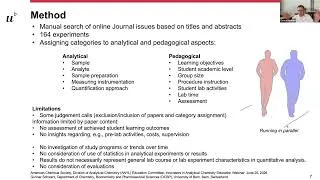 Thumbnail: Quantitative Analysis Experiments: A Literature Survey from Analytes to Assessments - Gunnar Schwarz