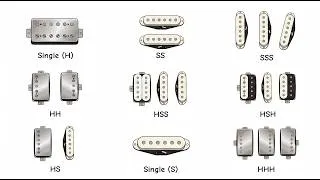 Thumbnail: Every Electric Guitar Pickup Configuration Explained