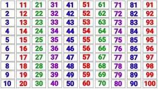 Thumbnail: Counting songs for preschool | 1 to 100 | 123 numbers | 1 से 100 तक गिनती | 1 to 100 Counting