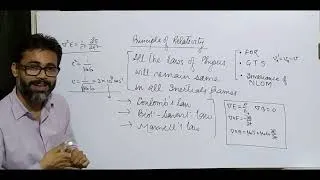 Thumbnail: SPECIAL THEORY OF RELATIVITY: 2
