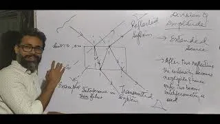 Thumbnail: DIVISION OF AMPLITUDE