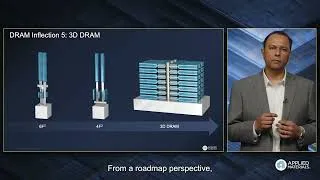 Thumbnail: DRAM Master Class: 3D DRAM