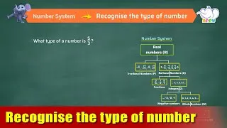 Thumbnail: G7 - Module 10 - Exercise 1 - Recognize the type of number | Appu Series | Grade 7 Math Learning