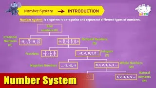 Thumbnail: G7 - Module 10 - Introduction - Number System | Appu Series | Grade 7 Math Learning