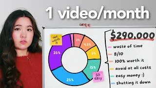 Thumbnail: How I Made $290,000 Making 1 Video a Month (Full Breakdown)