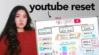 Thumbnail: The EXACT System to Blow Up on YouTube in 90 Days