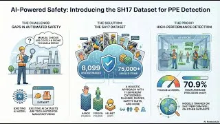 Thumbnail: J051: SH17: Dataset for Human Safety + Personal Protective Equipment Detection in Manufacturing