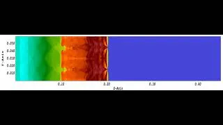 Thumbnail: Detailed high-order simulation of a premixed detonation performed using  Nek5000 CFD solver.