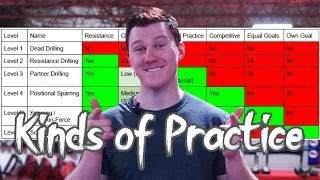 Thumbnail: Every Way to Practice Martial Arts With a Partner (Categorized)