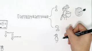 Thumbnail: Mental health outcomes of bullying: Animation