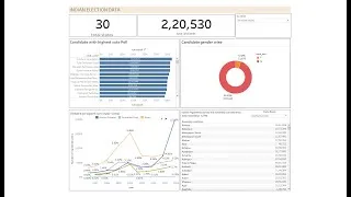 Thumbnail: end to end tableau dashboard Indian election