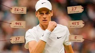 Thumbnail: Sinner is Turning Tennis into a Math Problem