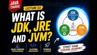 Thumbnail: Java Course Lecture 02 | What is JDK, JRE & JVM? | Java Architecture Explained for Beginners