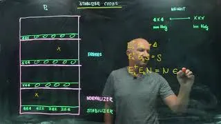 Thumbnail: IQIS Lecture 8.13 — Stabilizer codes
