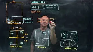 Thumbnail: IQIS Lecture 8.12 — Normalizers (and centralizers)