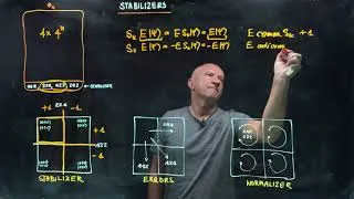 Thumbnail: IQIS Lecture 8.11 — Stabilizers