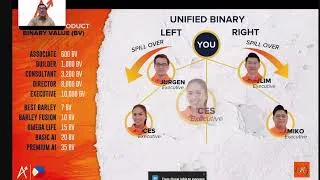 Thumbnail: Ascendra International Full and Clear Marketing Plan Explained by CEO Jurgen Gonzales