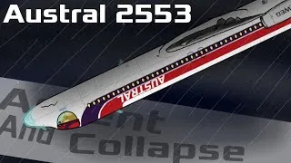 Thumbnail: Austral Líneas Aéreas Flight 2553 crash animation Ascent And Collapse