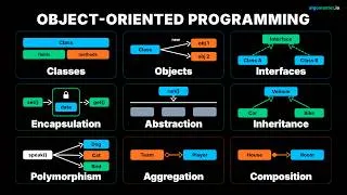 Thumbnail: Every Important OOP Concept Explained in 13 Minutes
