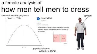 Thumbnail: how men tell men to dress [ft] speeed