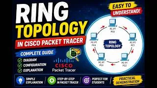 Thumbnail: Ring Topology in Cisco Packet Tracer | Complete Step-by-Step Tutorial for Beginners