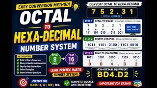 Thumbnail: Octal to Hexadecimal Conversion | Easy Method with Solved Example | Number System | Computer Science