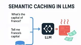 Thumbnail: LLM Caching Layers : Key Value vs Semantic Caching